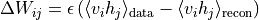 \Delta W_{ij} = \epsilon \left( \langle v_i h_j \rangle_{\text{data}} - \langle v_i h_j \rangle_{\text{recon}} \right)